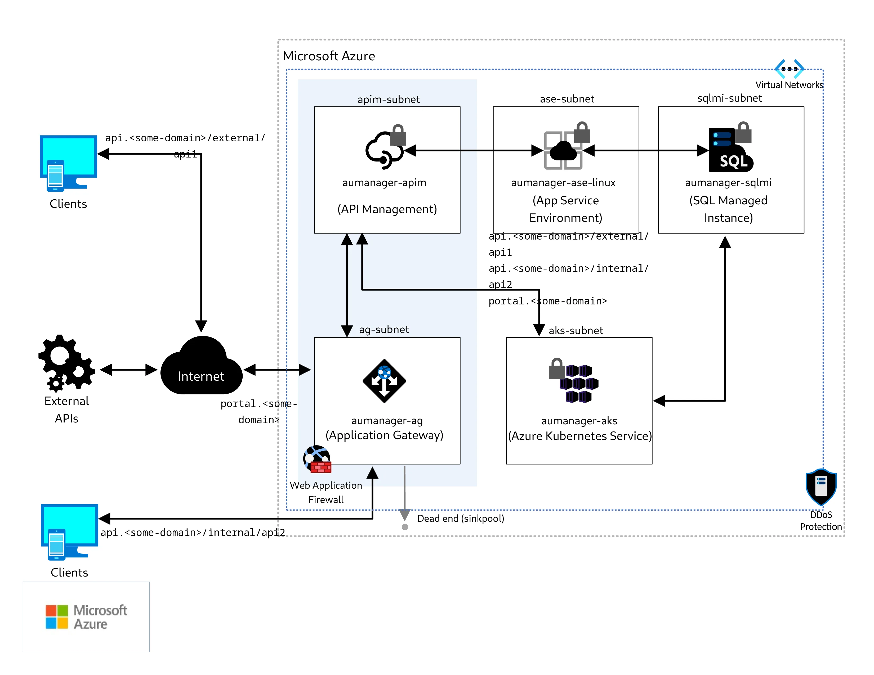 APIM Gateway Architecture