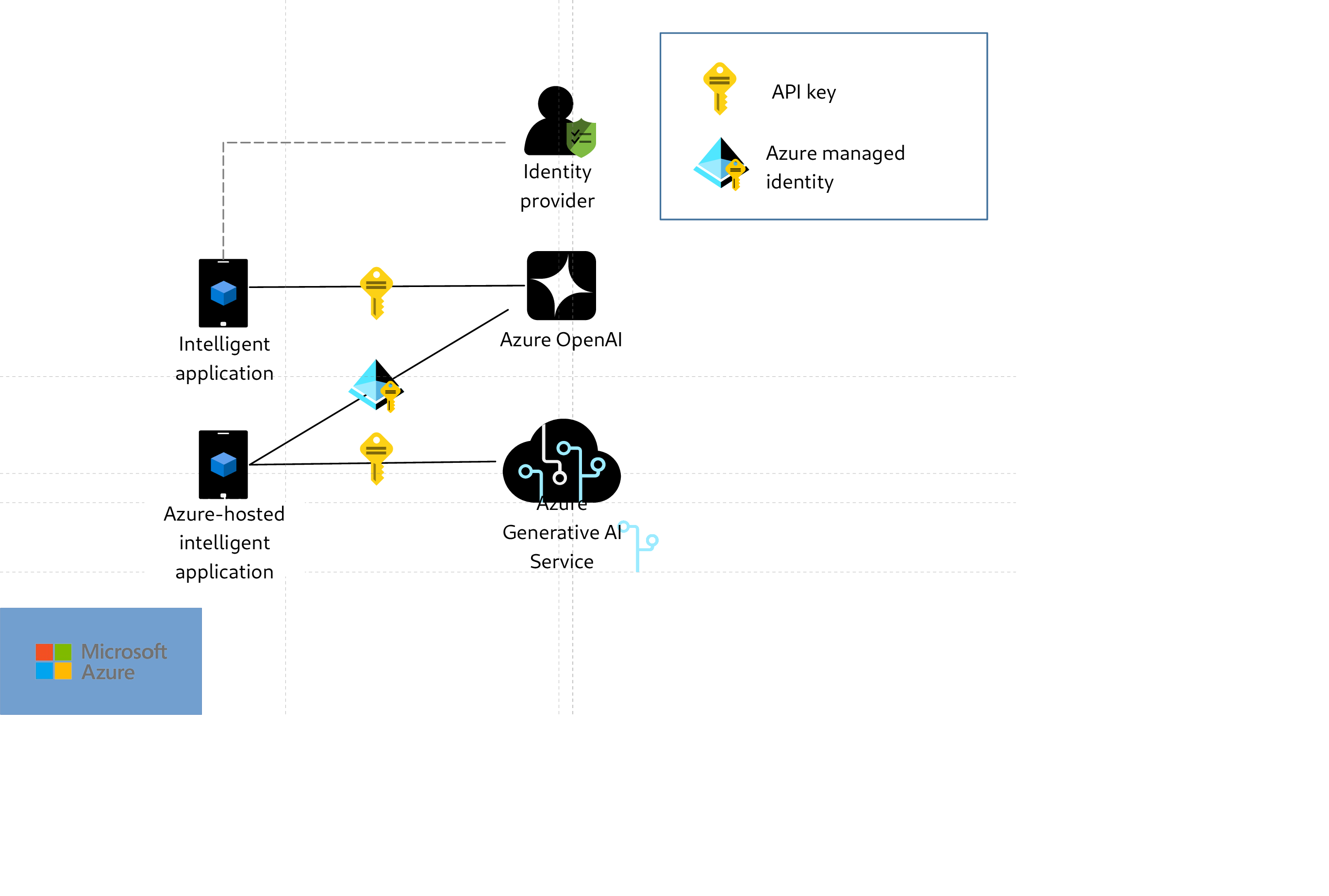 Network Isolation
