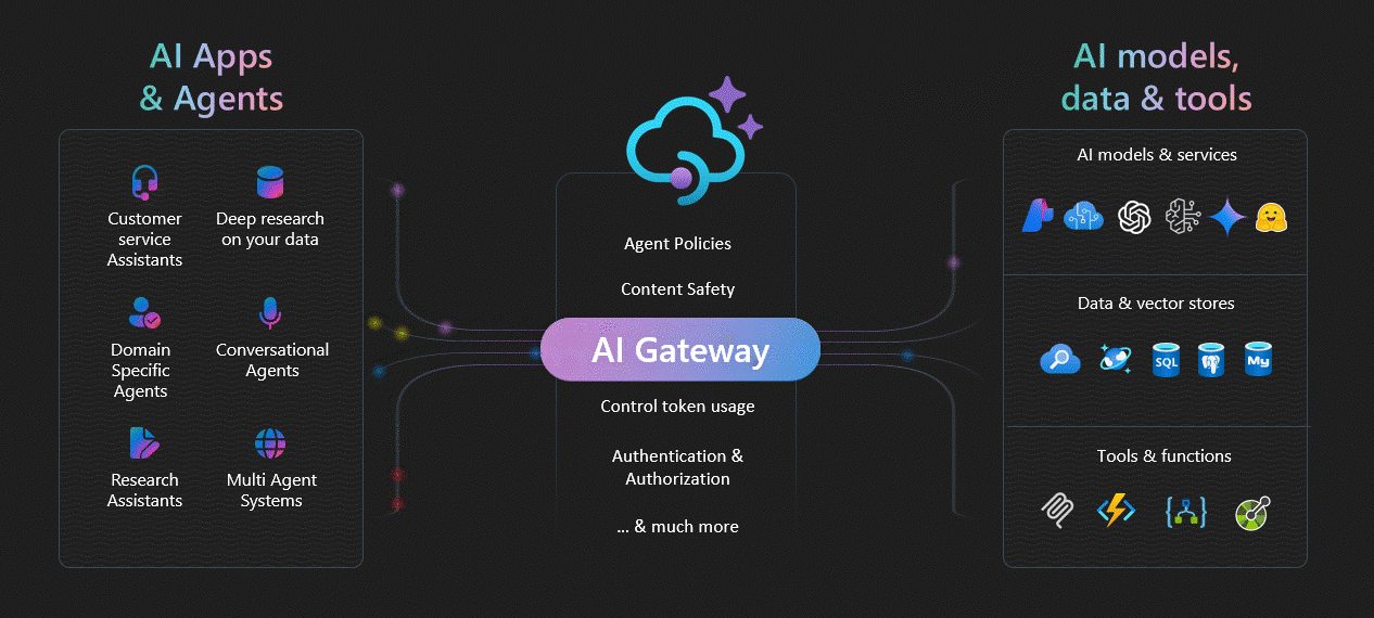 AI Gateway Concept Animation