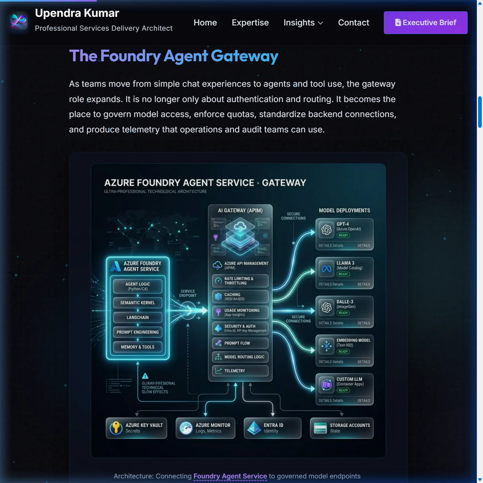 Foundry Agent Gateway Architecture